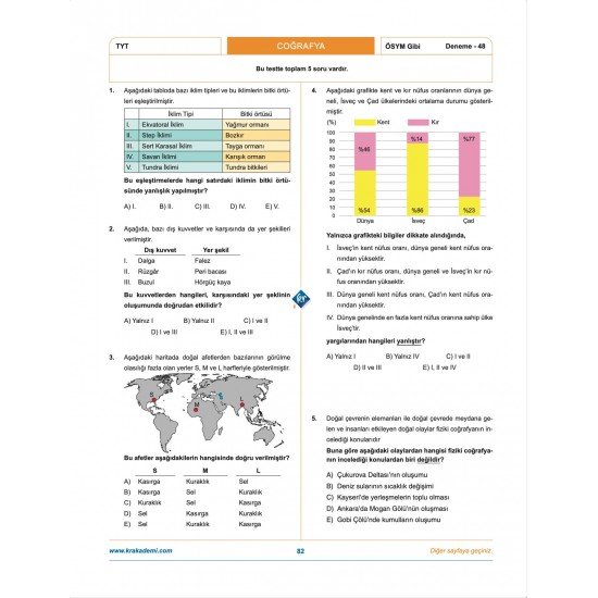 Coğrafyanın Kodları TYT Coğrafya Çözümlü 50 Deneme KR Akademi Yayınları
