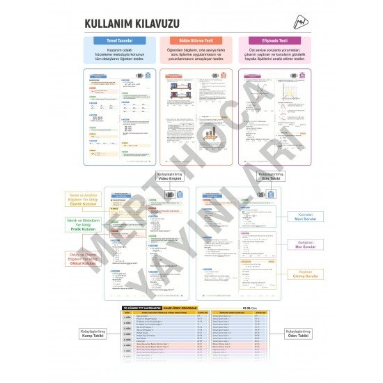 2025 70 Günde TYT Matematik Kampı Video Ders Kitabı Mert Hoca