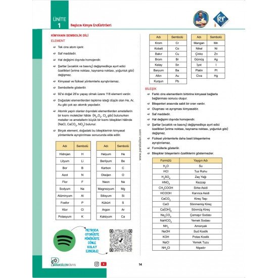 Paraksilen TYT Kimya Video Ders Notları
