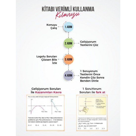 Eyüp B. AYT Matematik Soru Bankası - 9786256336704