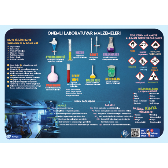 2025 TYT Poster Notlar Seti KR Akademi Yayınları